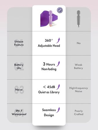 JOYANY Масажер для тіла – 3 години роботи від акумулятора, тихий та потужний мотор, водонепроникний, функція пам'яті, 20 режимів вібрації, 8 швидкостей – набір силіконових вібруючих масажерів для розслаблення м'язів (фіолетовий)