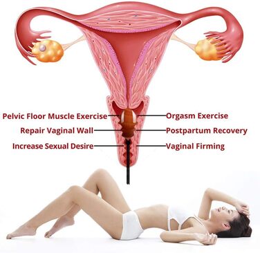 Набір Яєць Йоні для Kegel: Тренування м'язів тазового дна, Масаж, Відновлення після пологів. Масажер для жінок. Тип 02