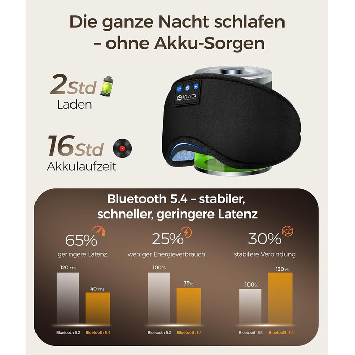 Bluetooth-маска для сну LOVE EYE для тих, хто спить на боці, з ультратонкими навушниками, дихаюча бавовняна тканина, антрацит