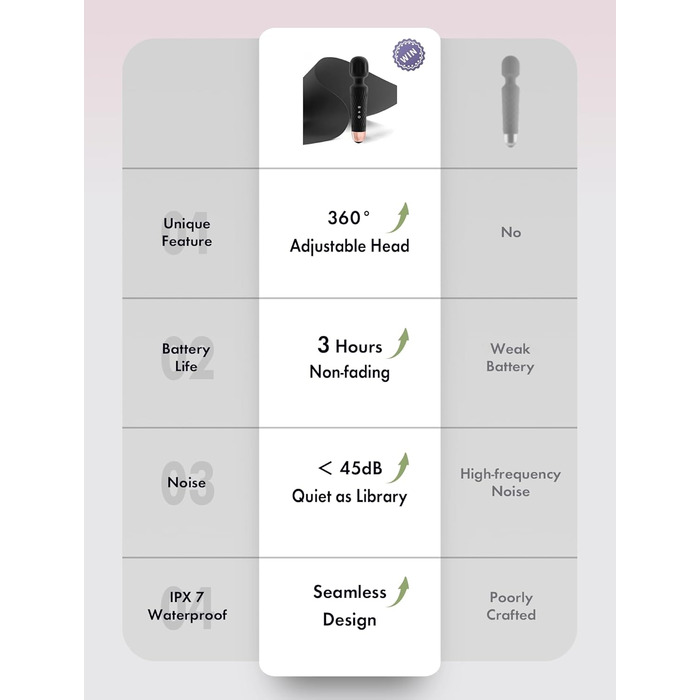 Масажер JOYANY – 3 години роботи від акумулятора, тихий потужний мотор, водонепроникний, функція пам'яті, 20 режимів вібрації, 8 швидкостей – набір силіконових вібруючих масажерів для розслаблення м'язів (фіолетовий, чорний)