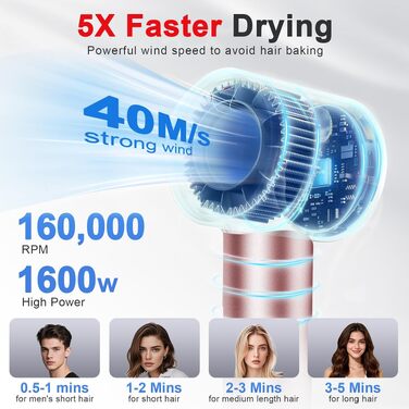 Високошвидкісний іонний фен для волосся 160 000 об/хв з LED-дисплеєм, NTC-контролем температури та дифузором