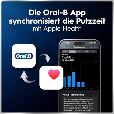 Електрична зубна щітка Oral-B iO Series 6 Black Lava: 5 режимів очищення, 3 насадки та дорожній футляр