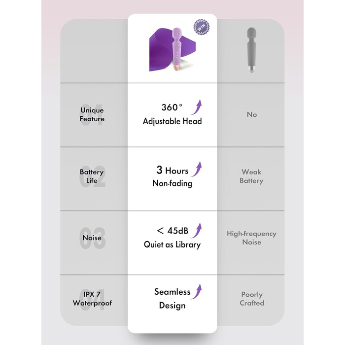 JOYANY Масажер для тіла – 3 години роботи від акумулятора, тихий та потужний мотор, водонепроникний, функція пам'яті, 20 режимів вібрації, 8 швидкостей – набір силіконових вібруючих масажерів для розслаблення м'язів (фіолетовий)