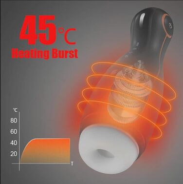 Електричний статевий аксесуар JFRong з нагріванням 45°, тиха вібрація, автоматичний мастурбатор з 4 режимами Blowjob, 6 вібраційними режимами, для чоловіків (білий)