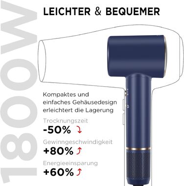 Професійний фен для волосся PARWIN PRO BEAUTY Air-Sonic з HD-LED дисплеєм, безщітковим мотором 110,000 об/хв та іонізацією (200 млн негативних іонів), швидка сушка 25 м/с, колір Прусський синій