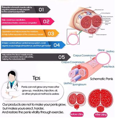 Guspiun Електрична пеніс-насос зі LCD-дисплеєм: посилення ерекції та тренування