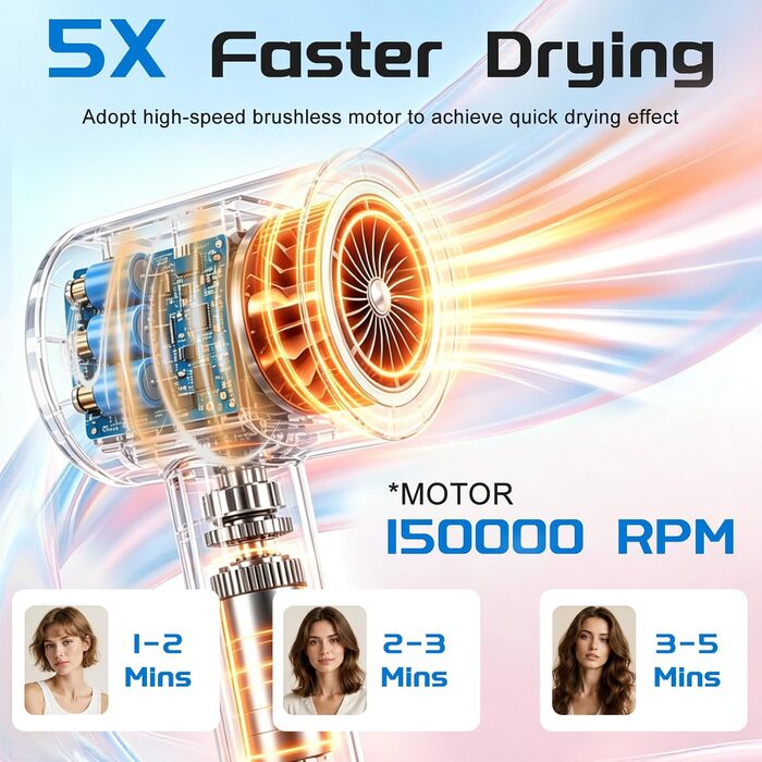 Іонний фен для волосся 1500W з тачскріном, дифузором та HD-дисплеєм, 4 температурних та 3 швидкісних режими (Білий)