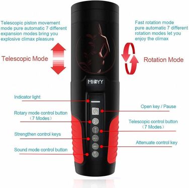 Автоматичний електричний мастурбатор-чаша з телескопічною функцією та режимами обертання. Масажер для чоловіків з 3D силіконовою вагіною, стимулятор пеніса
