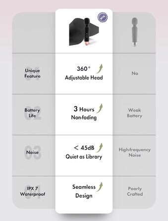 Масажер JOYANY – 3 години роботи від акумулятора, тихий потужний мотор, водонепроникний, функція пам'яті, 20 режимів вібрації, 8 швидкостей – набір силіконових вібруючих масажерів для розслаблення м'язів (фіолетовий, чорний)