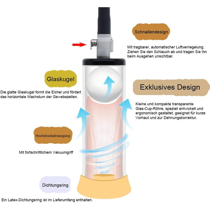 Вакуумний пристрій для розтягування крайньої плоті (пеніс-насос) з манометром - для чоловіків