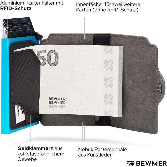 Преміум картхолдер BEWMER — Слім-гаманець для жінок та чоловіків з RFID-захистом, темно-синій