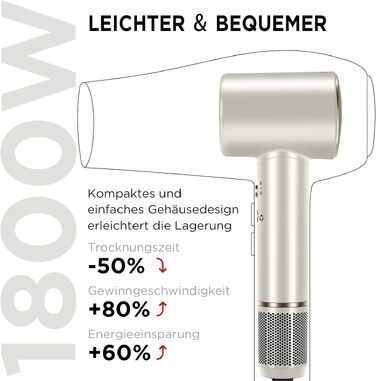 Професійний фен для волосся Parwin Pro Beauty Air-Sonic з HD-LED дисплеєм, безщітковим мотором 110,000 RPM та іонізацією (200 млн негативних іонів), швидка сушка 25м/с, Champagne Silver