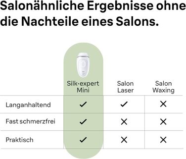 Фотоепілятор Braun Silk-expert Mini PL1112 для тривалого видалення волосся в домашніх умовах, рожевий (з набором аксесуарів: чохол, міні-бритва та Gillette Venus)