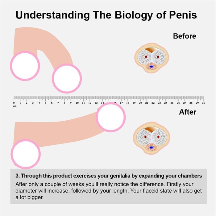 Набір для чоловіків Guspiun: вакуумна помпа для збільшення пеніса та покращення ерекції. Інтимні іграшки для дорослих. SM