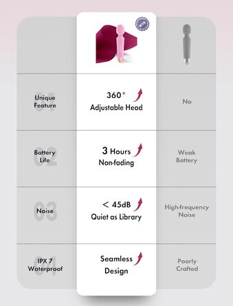 JOYANY Масажер для тіла – 3 години роботи від акумулятора, тихий та потужний мотор, водонепроникний, функція пам'яті, 20 режимів вібрації, 8 швидкостей – набір силіконових вібраторів для розслаблення м'язів (фіолетовий, рожевий)