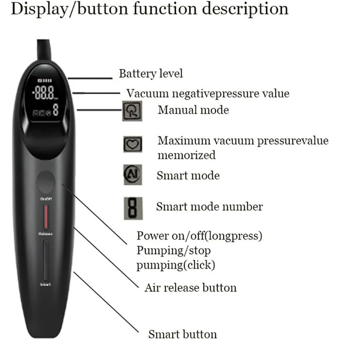 Електрична вакуумна помпа для чоловіків Guspiun Smart – тренажер для збільшення та покращення ерекції, 8 режимів, з функцією випуску повітря