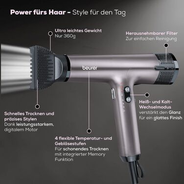 Фен для волосся Beurer HC 100 Excellence з цифровим двигуном, іонізацією та дифузором для об'єму, легкий та тихопрацюючий