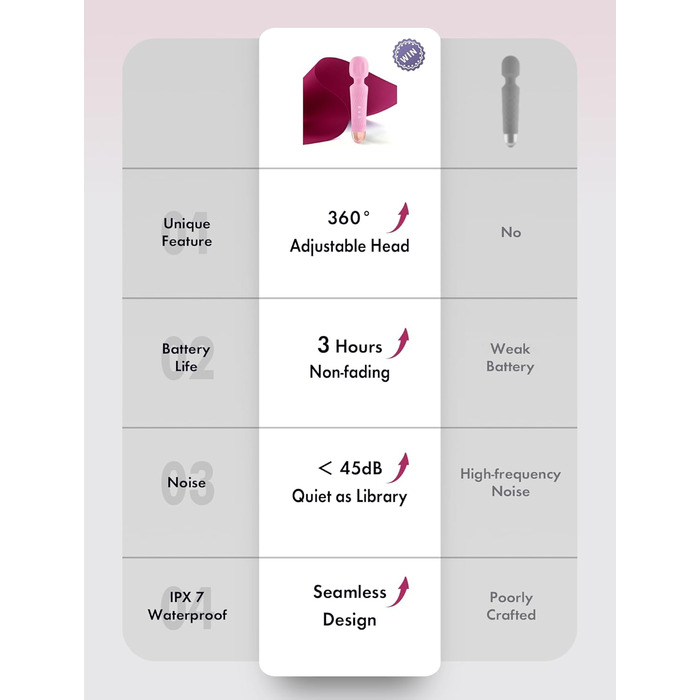 JOYANY Масажер для тіла – 3 години роботи від акумулятора, тихий та потужний мотор, водонепроникний, функція пам'яті, 20 режимів вібрації, 8 швидкостей – набір силіконових вібраторів для розслаблення м'язів (фіолетовий, рожевий)