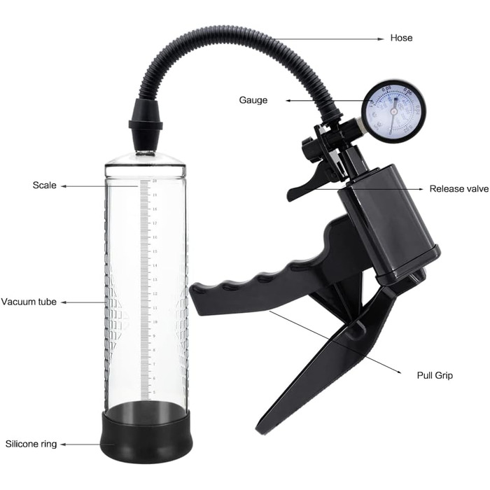 Вакуумна помпа для чоловіків з манометром, 20см Ø7см - збільшення потенції, подовження пеніса, допомога при імпотенції