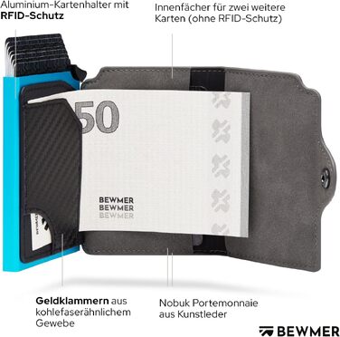 Преміум картхолдер BEWMER — Слім-гаманець для жінок та чоловіків з RFID-захистом, темно-синій