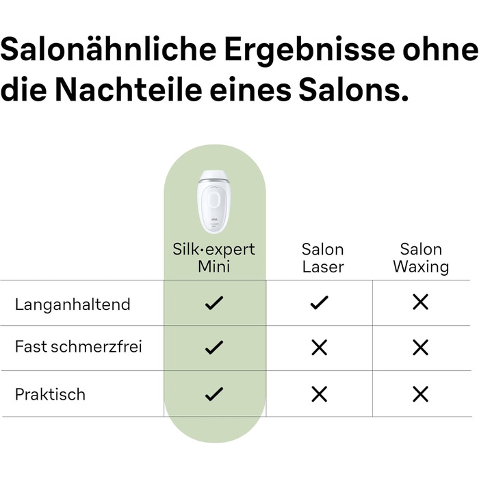 Фотоепілятор Braun Silk-expert Mini PL1112 для тривалого видалення волосся в домашніх умовах, рожевий (з набором аксесуарів: чохол, міні-бритва та Gillette Venus)