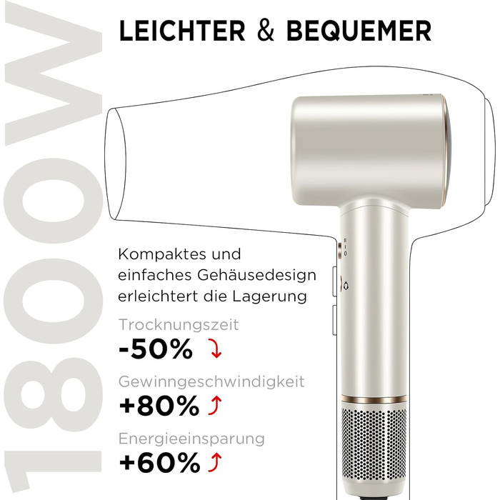 Професійний фен для волосся Parwin Pro Beauty Air-Sonic з HD-LED дисплеєм, безщітковим мотором 110,000 RPM та іонізацією (200 млн негативних іонів), швидка сушка 25м/с, Champagne Silver